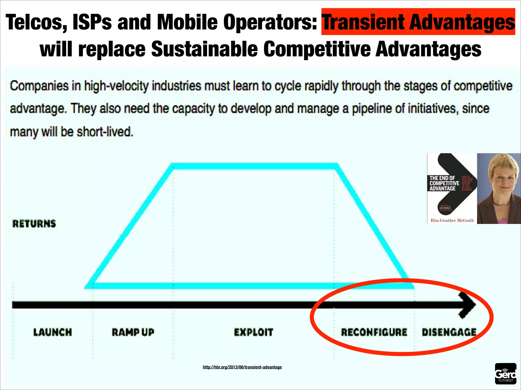 Telcos, ISPs and Mobile Operators: Transient Advantages
will replace Sustainable Competitive Advantages

http://hbr.org/2013/06/transient-advantage

 