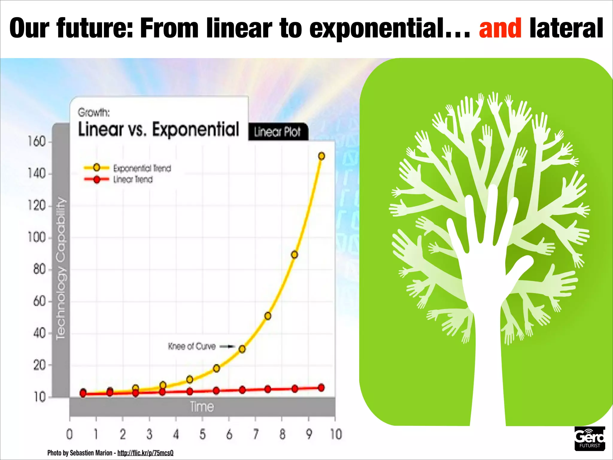 Our future: From linear to exponential… and lateral

 