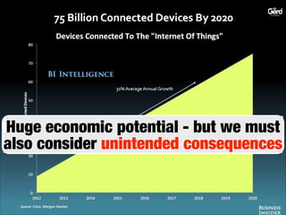 The Future of the Internet: the key trends (Futurist Speaker Gerd Leonhard)