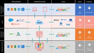 The Modern Workplace: Now & Next | PPTX