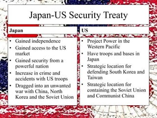 The future of the us japanese security agreements | PPTX