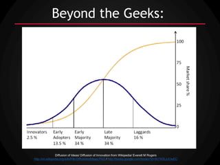 Beyond the Geeks:




                Diffusion of Ideas/ Diffusion of Innovation from Wikipedia/ Everett M Rogers
http://en.wikipedia.org/wiki/File:Diffusionofideas.PNG / http://books.google.com/books?id=9U1K5LjUOwEC
 