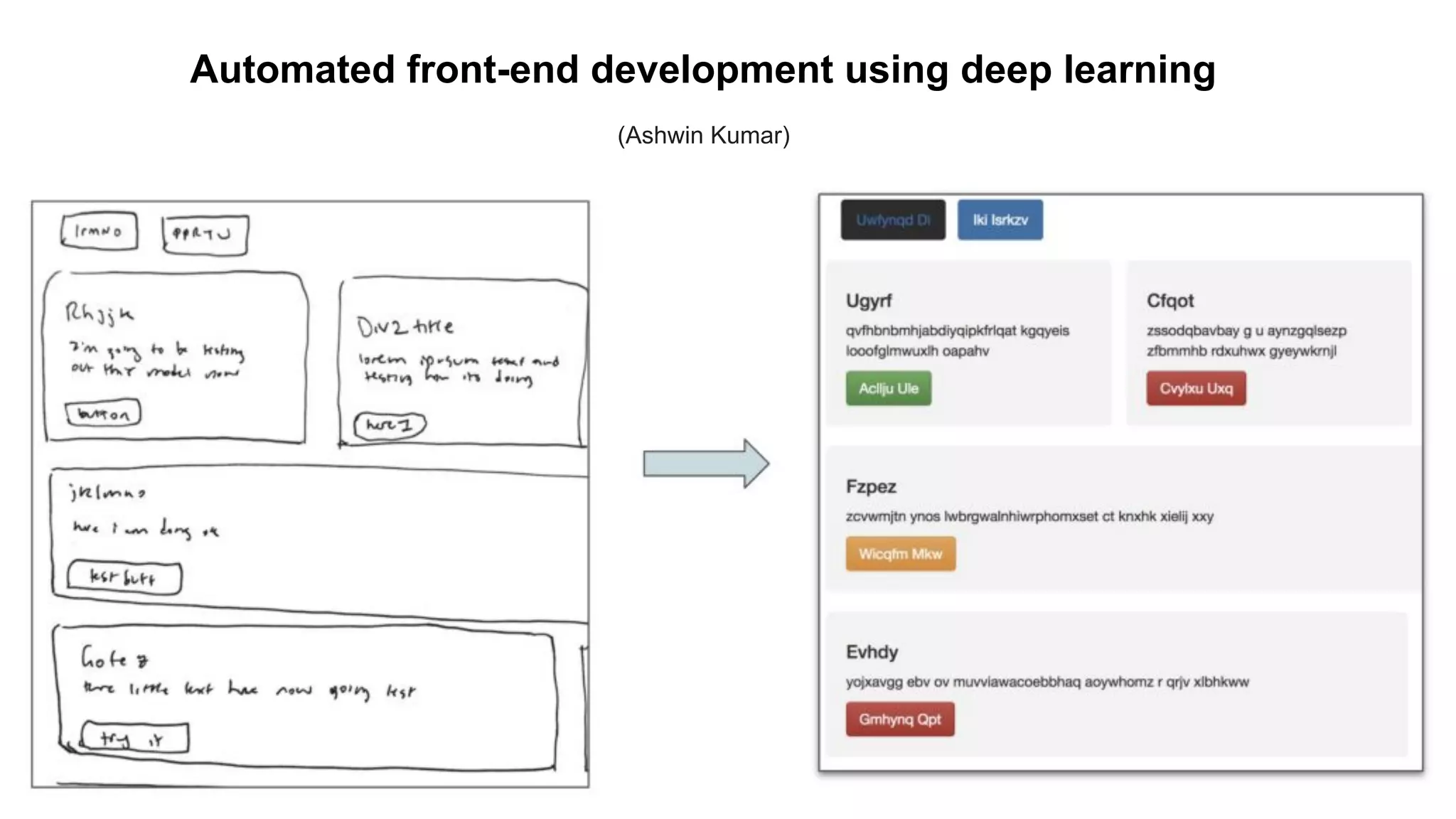 Automated front-end development using deep learning
(Ashwin Kumar)