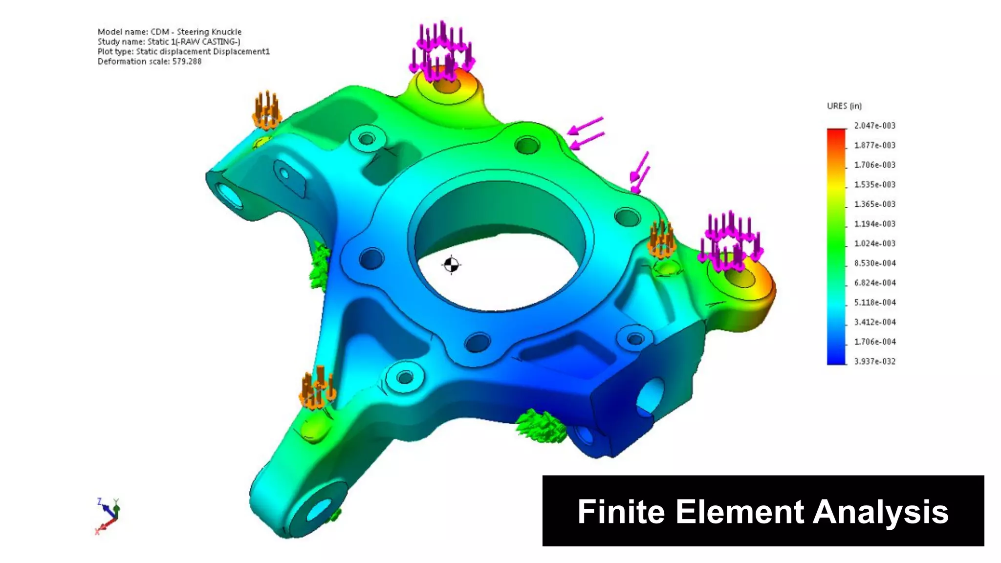 Finite Element Analysis