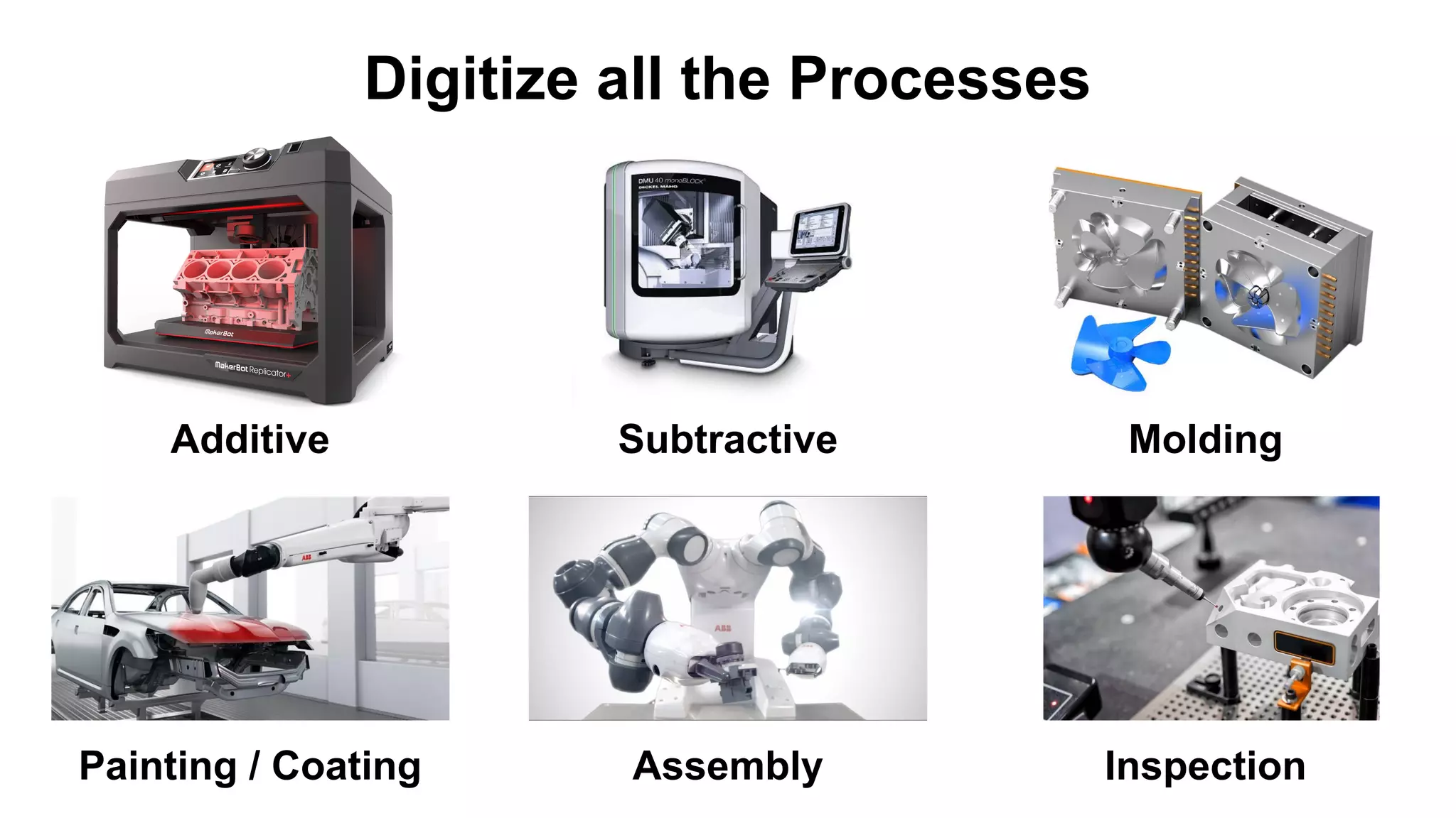 Digitize all the Processes
Subtractive
Additive
Assembly
Molding
Inspection
Painting / Coating