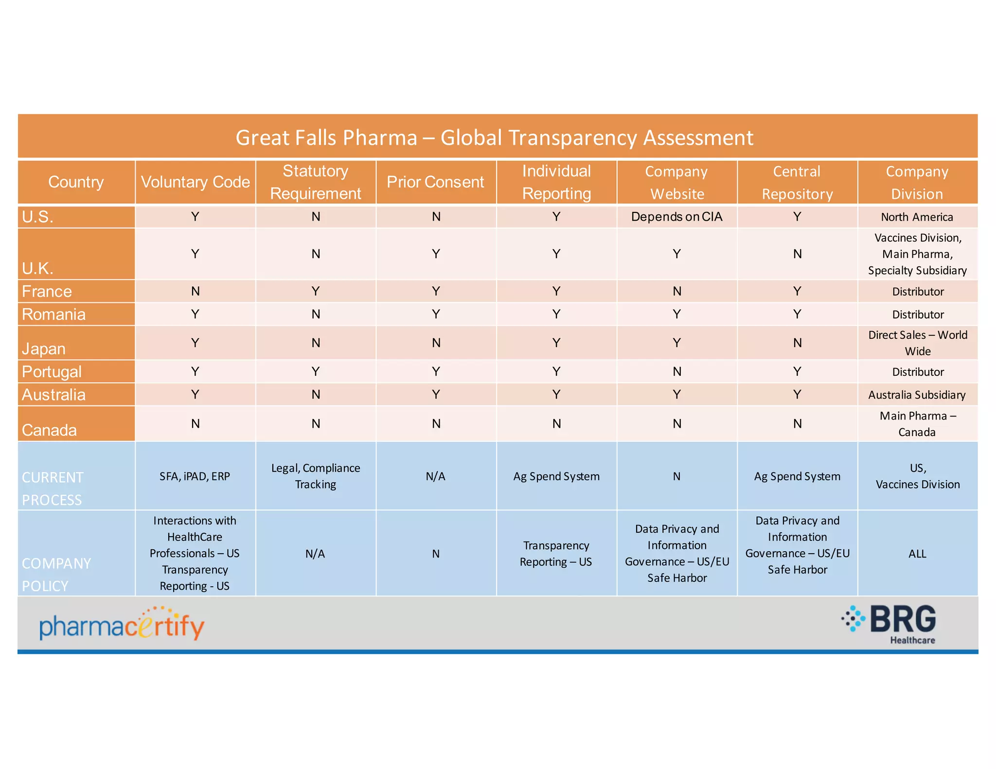 The Future of Transparency: Five Pillars for Global Success | PPT