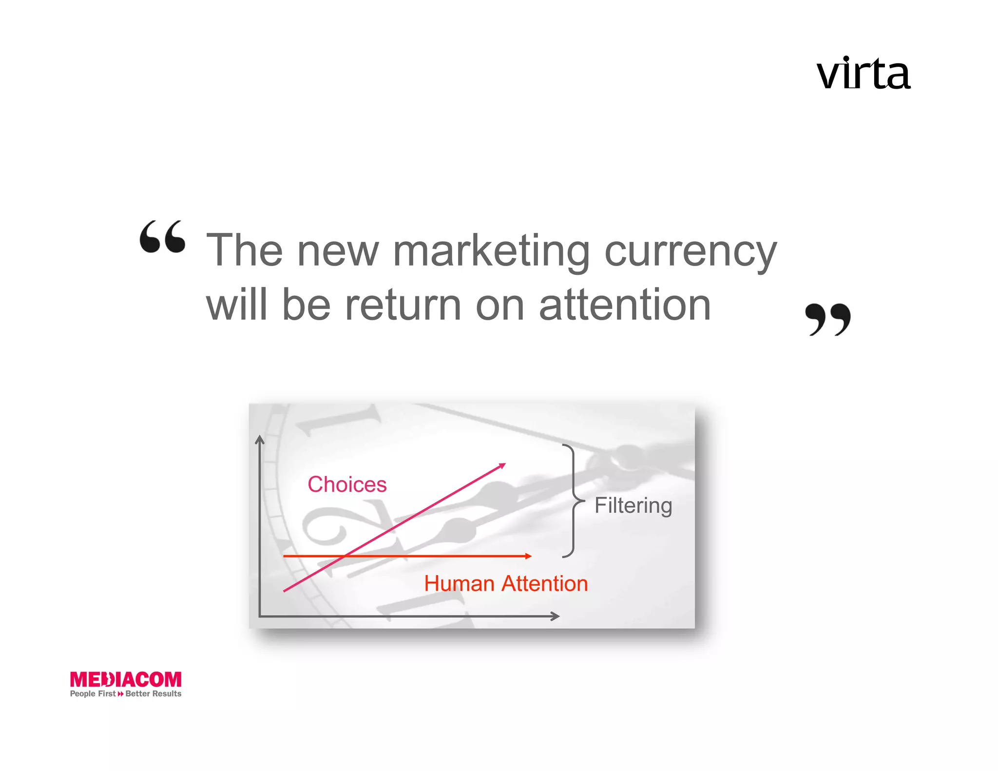 The new marketing currency
will be return on attention
 