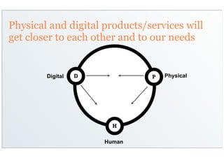 Physical and digital products/services will
get closer to each other and to our needs


        Digital   D            P   Physical




                        H

                      Human
 