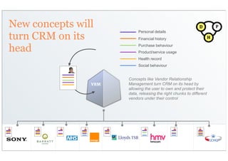 New concepts will                                             D           P
                           Personal details
turn CRM on its            Financial history                          H

head                       Purchase behaviour
                           Product/service usage
                           Health record
                           Social behaviour


                      Concepts like Vendor Relationship
                VRM   Management turn CRM on its head by
                      allowing the user to own and protect their
                      data, releasing the right chunks to different
                      vendors under their control
 
