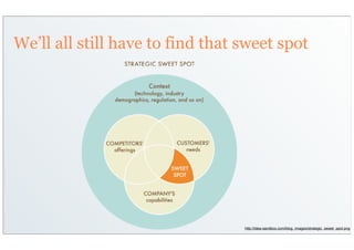 We’ll all still have to find that sweet spot




                                  http://idea-sandbox.com/blog_images/strategic_sweet_spot.png
 
