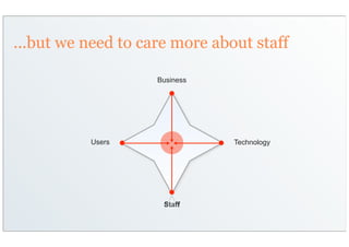 ...but we need to care more about staff

                    Business




          Users                Technology




                     Staff
 