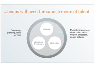 ...teams will need the same tri-core of talent


                               Creative
     Consulting,                                       Project management,
 planning, client                                      close collaboration,
        services                                       efficient processes,
                                                       design patterns

                    Experience
                                          Technology
                    Architecture
 