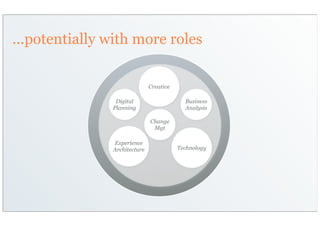 ...potentially with more roles

                              Creative

                Digital                    Business
               Planning                    Analysis

                              Change
                               Mgt

               Experience
               Architecture              Technology
 