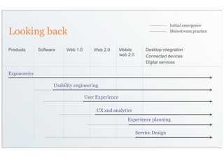 Initial emergence
Looking back                                                                     Mainstream practice



Products     Software     Web 1.0       Web 2.0       Mobile        Desktop integration
                                                      web 2.0       Connected devices
                                                                    Digital services

Ergonomics

                    Usability engineering

                                    User Experience

                                         UX and analytics
                                                         Experience planning

                                                                Service Design
 