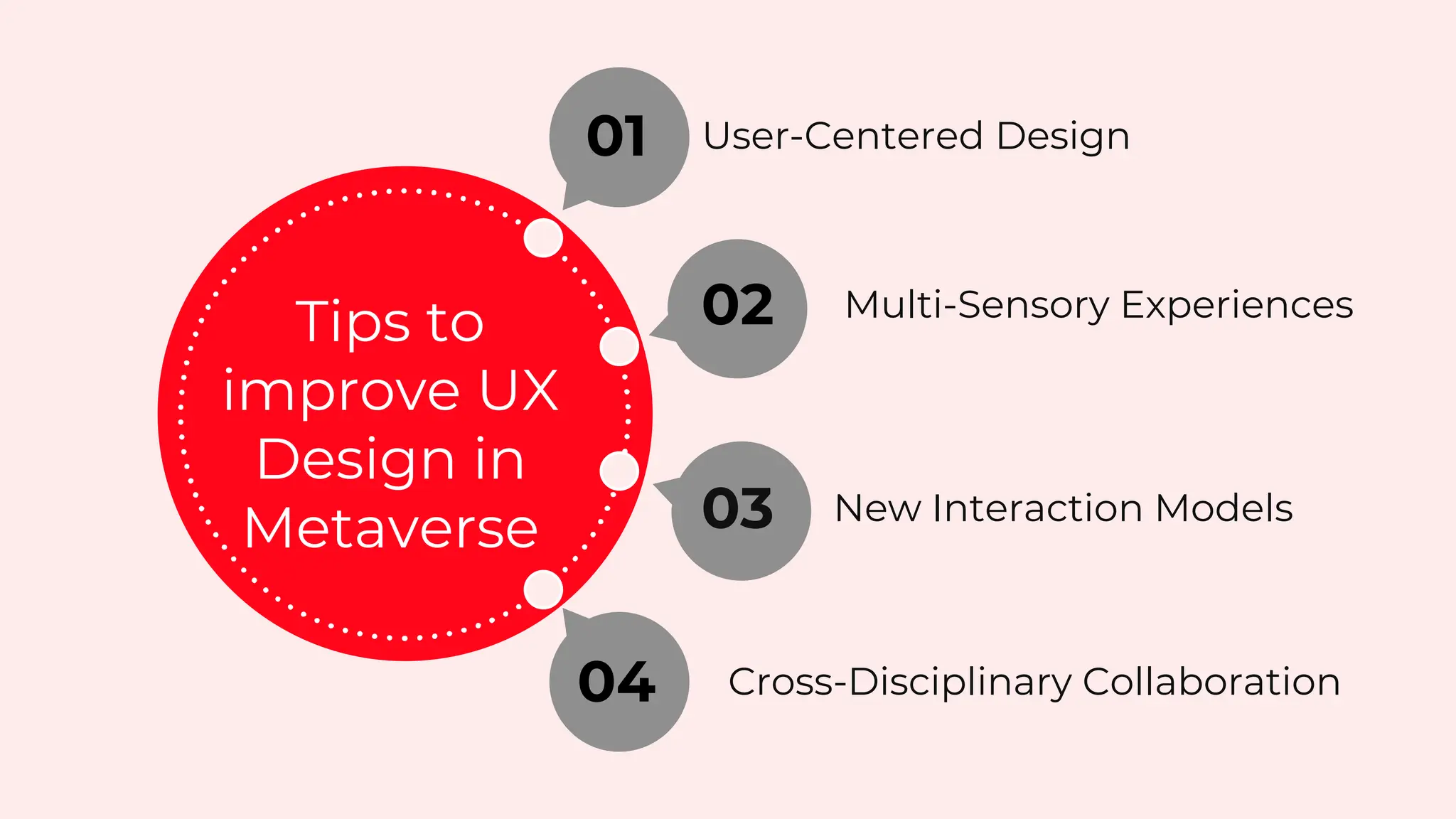 Key Impact of UI/UX Design Evolution in Metaverse | PPT