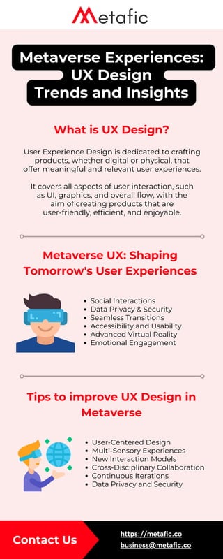 Contact Us
Metaverse Experiences:
UX Design
Trends and Insights
Tips to improve UX Design in
Metaverse
https://metafic.co
business@metafic.co
User-Centered Design
Multi-Sensory Experiences
New Interaction Models
Cross-Disciplinary Collaboration
Continuous Iterations
Data Privacy and Security
Metaverse UX: Shaping
Tomorrow's User Experiences
Social Interactions
Data Privacy & Security
Seamless Transitions
Accessibility and Usability
Advanced Virtual Reality
Emotional Engagement
What is UX Design?
User Experience Design is dedicated to crafting
products, whether digital or physical, that
offer meaningful and relevant user experiences.
It covers all aspects of user interaction, such
as UI, graphics, and overall flow, with the
aim of creating products that are
user-friendly, efficient, and enjoyable.
 