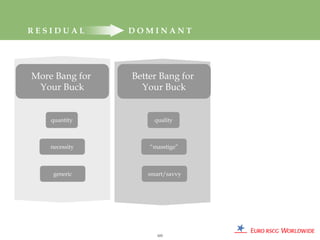 RESIDUAL        DOMINANT




More Bang for   Better Bang for
 Your Buck        Your Buck


    quantity         quality



    necessity       “masstige”



     generic       smart/savvy




                      103
 