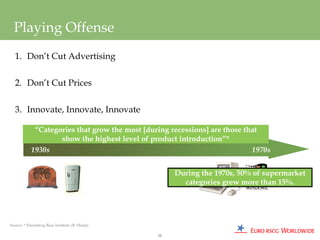 Playing Offense
  1. Don’t Cut Advertising


  2. Don’t Cut Prices


  3. Innovate, Innovate, Innovate

             “Categories that grow the most [during recessions] are those that
                    show the highest level of product introduction”*
            1930s                                                           1970s


                                                     During the 1970s, 50% of supermarket
                                                       categories grew more than 15%.




Source: * Ehrenberg-Bass Institute (B. Sharp)

                                                11
 