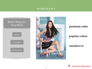 DOMINANT




Better Bang for
  Your Buck
                             premium codes

     quality
                             popular values

    “masstige”

                             smart/savvy
   smart/savvy




                     111
 