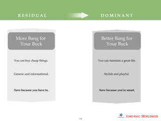 RESIDUAL                           DOMINANT




 More Bang for                       Better Bang for
  Your Buck                            Your Buck


You can buy cheap things.          You can maintain a great life.



Generic and informational.             Stylish and playful.




Save because you have to.          Save because you’re smart.




                             112
 