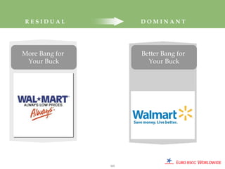 RESIDUAL              DOMINANT




More Bang for         Better Bang for
 Your Buck              Your Buck




                113
 