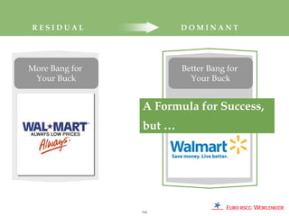RESIDUAL                DOMINANT




More Bang for           Better Bang for
 Your Buck                Your Buck


                A Formula for Success,
                but …




                114
 