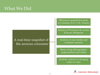 What We Did

                                   500-person quantitative study
                                  in 3 markets (U.S., U.K., France)


                                  Subsets of Prosumers & women
                                       (Grocery Shoppers)


   A real-time snapshot of          Analysis of case studies and
                                        academic research
    the anxious consumer
                                    Shop-a-long ethnographies
                                     (supermarkets and malls)


                                   Semiotic analysis of changing
                                          codes of value




                             15
 