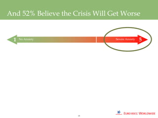 And 52% Believe the Crisis Will Get Worse


  1   No Anxiety                 Severe Anxiety   5




                     19
 