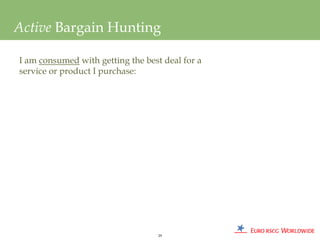 Active Bargain Hunting

I am consumed with getting the best deal for a
service or product I purchase:




                                   29
 