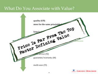 What Do You Associate with Value?

                   quality (135)
                   more for the same price/added value (122)


                   long-lasting (115)
           index




     100

                   lowest price (94)


                   great service (52)
                   guarantee/warranty (44)


                   multi-uses (33)


                                       38
 