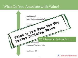 What Do You Associate with Value?

                   quality (135)
                   more for the same price/added value (122)


                   long-lasting (115)
           index




     100

                   lowest price (94)
                                        Which seems obvious, but …
                   great service (52)
                   guarantee/warranty (44)


                   multi-uses (33)


                                       39
 