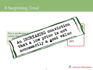 A Surprising Trend



                                                     Feb 08    Today
 Price is not the most important factor – getting
 exactly what I want is
                                                    46%       58%

 I buy based on quality, not price.                 36%       60%




                                             41
 