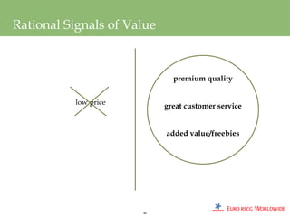 Rational Signals of Value



                              premium quality


           low price
                            great customer service


                            added value/freebies




                       46
 