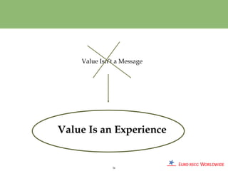 Value Isn’t a Message




Value Is an Experience


              56
 