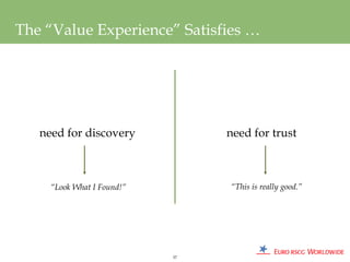 The “Value Experience” Satisfies …




   need for discovery            need for trust



     “Look What I Found!”        “This is really good.”




                            57
 