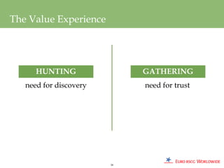 The Value Experience




      HUNTING                GATHERING
   need for discovery        need for trust




                        58
 