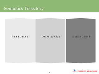 Semiotics Trajectory




   RESIDUAL       DOMINANT   EMERGENT




                       98
 