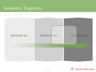 Semiotics Trajectory




   RESIDUAL       DOMINANT   EMERGENT




                       99
 