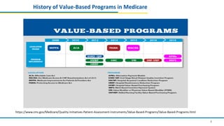 1
History	of	Value-Based	Programs	in	Medicare	
Guiding	Principles	
•  Choice	and	compe--on	
in	the	marketplace	
	
•  Provider	choice	and	
incen-ves	
	
•  Pa-ent-centered	care	
	
•  Beneﬁt	design	and	price	
transparency	
	
•  Transparent	model	
design	and	evalua-on	
	
•  Small	scale	tes-ng	
	
 