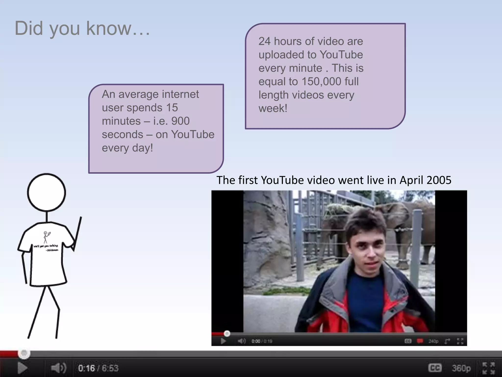 Did you know…
                                       24 hours of video are
                                       uploaded to YouTube
                                       every minute . This is
                                       equal to 150,000 full
        An average internet            length videos every
        user spends 15                 week!
        minutes – i.e. 900
        seconds – on YouTube
        every day!

                               The first YouTube video went live in April 2005
 