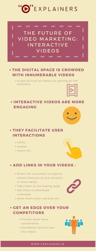 The future of video marketing: Interactive videos