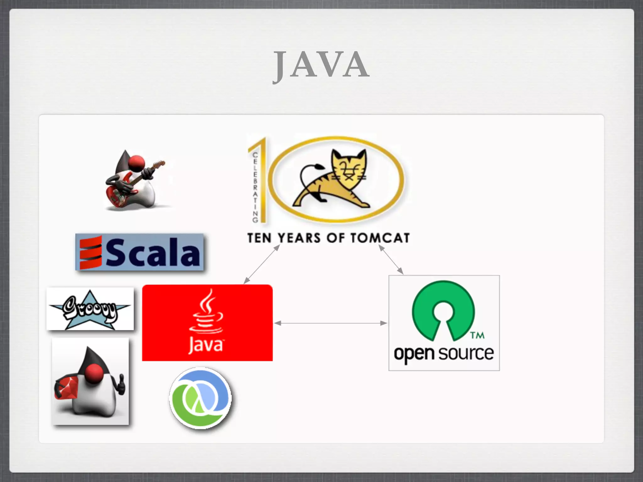 JAVA
 