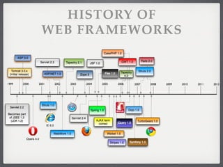 The Future Of Web Frameworks | PDF