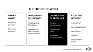 WHAT IS
WORK?
The Fordist
paradigm
Alternative
paradigms
UBERFICATION
OF PROCESSES
Changing
Work processes
Company side
(Uber)
People side
(FOSS, Wikipedia)
RECASTING
OF WORK
Implications?
from Need to Choice
New Systems
21 Hours
Universal Basic
Income
THE FUTURE OF WORK
TOMORROW’S
TECHNOLOGY
ICT, Computing,
AI, Robotics
Automation of
Blue Collar and
White Collar Jobs
ICE, All rights reserved, May 2, 2016
 