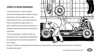 FORD’S 8 HOUR WORKDAY
In 1925, Henry Ford, in a bid to improve
productivity and also reduce employee turnover,
absenteeism and the accident rate, cut the
working day to 8 hours, and the work week to 5
days. And doubled the wages, while at it.
Other manufacturers were forced to follow suit—
leading to the institutionalization of the 40-hour
work week.
It led to improvement in workers’ health and
productivity. Their rising affluence allowed them
to actually buy the cars (and other goods) they
were making.
Thus was created the consumption-driven American economic system, which has now found resonance and adoption
throughout the world.
ICE, All rights reserved, May 2, 2016
 