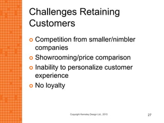 Challenges Retaining
Customers
 Competition from smaller/nimbler
companies
 Showrooming/price comparison
 Inability to personalize customer
experience
 No loyalty
Copyright Kemsley Design Ltd., 2015 27
 