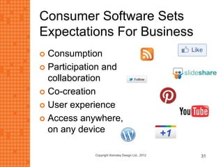 Consumer Software Sets
Expectations For Business
 Consumption
 Participation and
collaboration
 Co-creation
 User experience
 Access anywhere,
on any device
31Copyright Kemsley Design Ltd., 2012
 