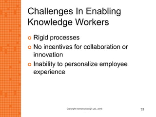 Challenges In Enabling
Knowledge Workers
 Rigid processes
 No incentives for collaboration or
innovation
 Inability to personalize employee
experience
Copyright Kemsley Design Ltd., 2015 33
 