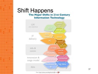 Shift Happens
37
 