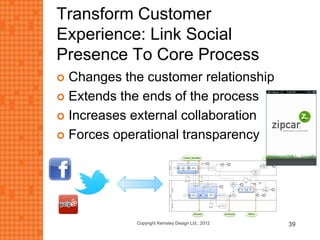 Transform Customer
Experience: Link Social
Presence To Core Process
 Changes the customer relationship
 Extends the ends of the process
 Increases external collaboration
 Forces operational transparency
39Copyright Kemsley Design Ltd., 2012
 